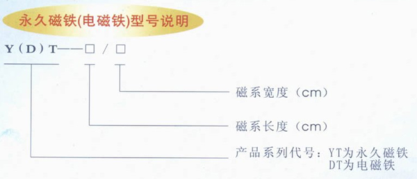 磁力开卷器专用型永世磁铁