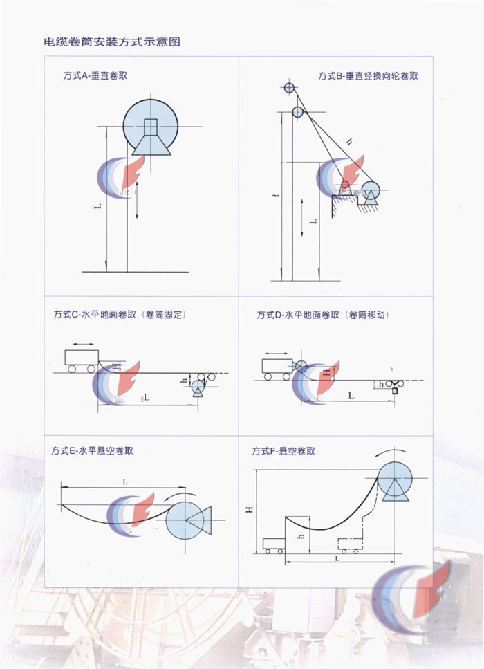 电缆卷筒装置方法示意图